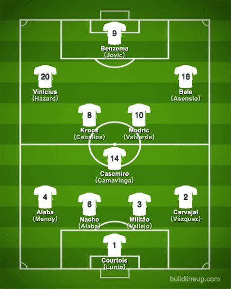 Real Madrid CF 2021-2022【Squad & Players・Formation】