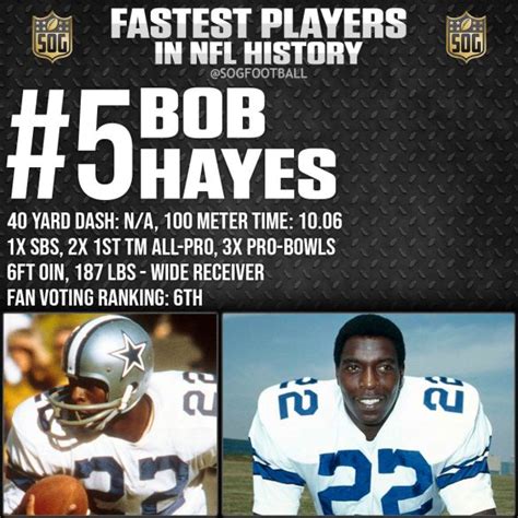 Top 10 Fastest Players in NFL History - SOG Sports