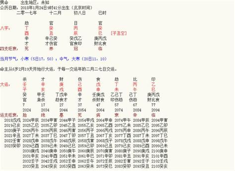 2018年1月24日易经四柱八字命理详批 每日头条