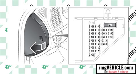 Saab 9 3 Ii 2002 2014 Fuse Box Diagrams And Schemes