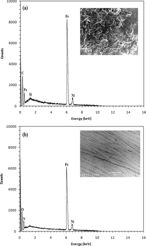 EDAX And SEM Images Of Carbon Steel Surface After 4h Immersion In