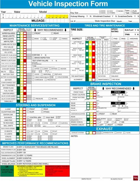 Vehicle Inspection Report Template, Detailed Driver's Vehicle ...