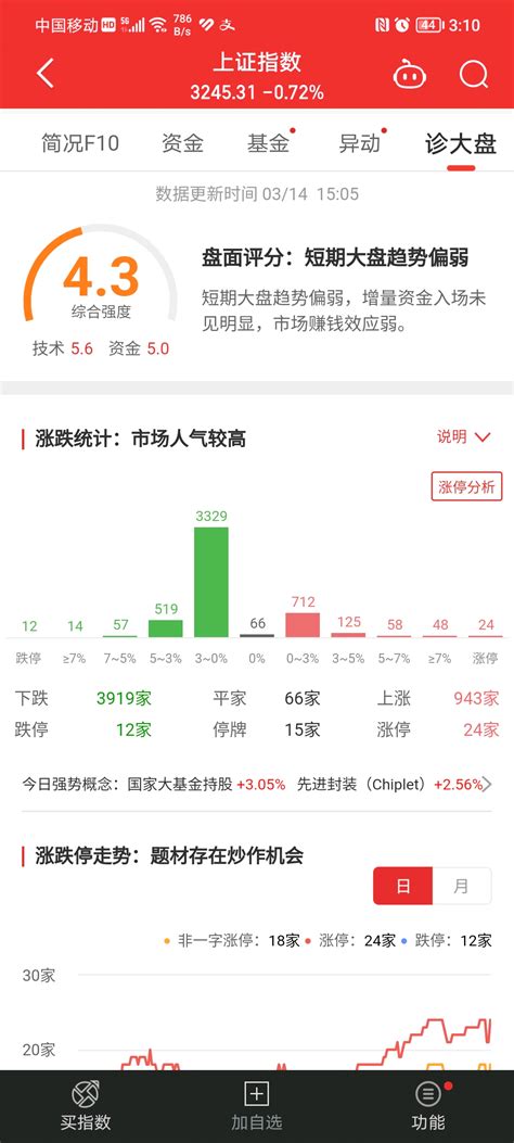 V型走势，趋势向好了吗？ 财富号 东方财富网