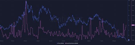 Assessing if Avalanche [AVAX] could soon reverse its downtrend - AMBCrypto