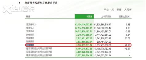 长城汽车半年报：营收、净利双增长，新能源转型进程加速 爱卡汽车爱咖号