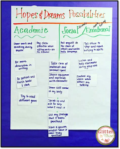 How To Set Up Hopes And Dreams In The Elementary Classroom Responsive