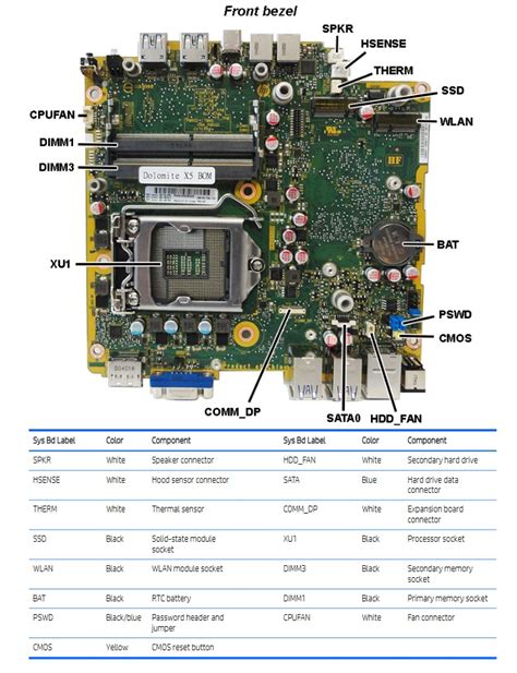 Hp Elitedesk 800 G2 Mini Specs And Upgrade Options