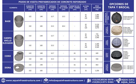 Pozos De Visita Prefabricados ¿por Qué Debería Considerarlos En Mi Obra