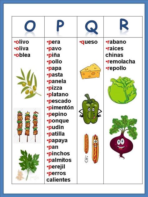 Abecedario De Alimentos El Abecedario En Español Abecedario Alimentos