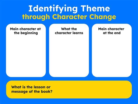 Determine Theme Graphic Organizer