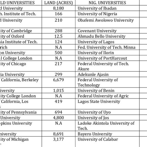 Top 20 Universities Ranking Under (THE) | Download Scientific Diagram