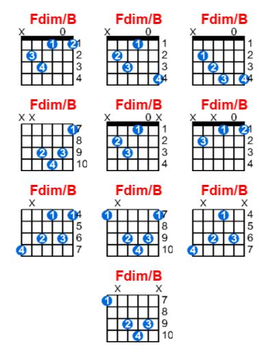 Fdimb Guitar Chord Meta Chords