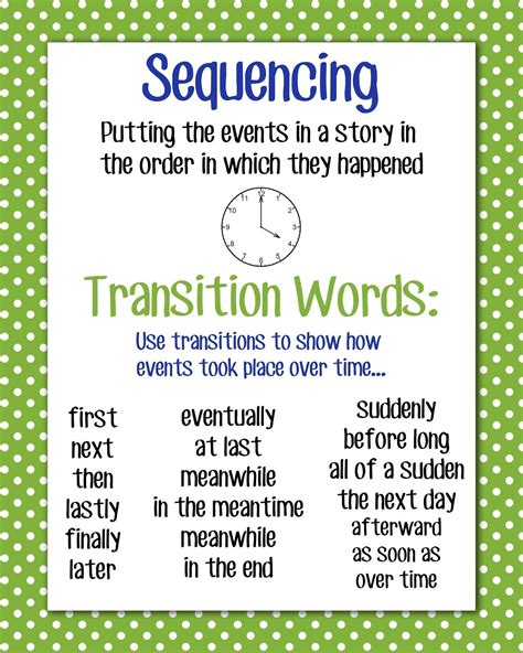 Transition Words To Show Time Or Sequence