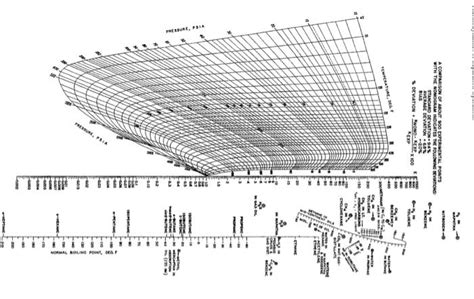 For Nmin 15 At 250 Psia Calculate And Plot The