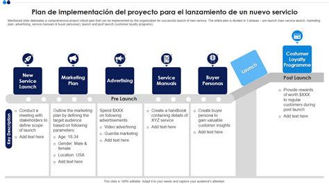 Las 7 Mejores Plantillas De Planes De Lanzamiento De Proyectos Con