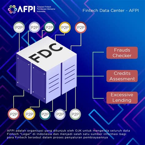 AFPI Fintech Data Center FDC Untuk Para Perusahaan Penyedia Layanan