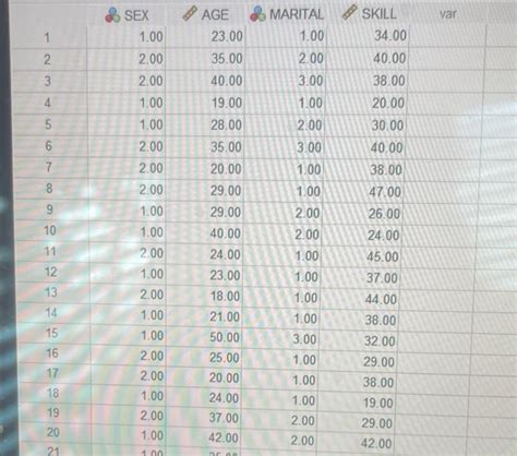 Solved Begin{tabular}{ C C C C C } Hline And Sex And Age And