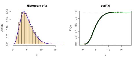 Probability Theory Definition And Use Of Empirical Cumulative