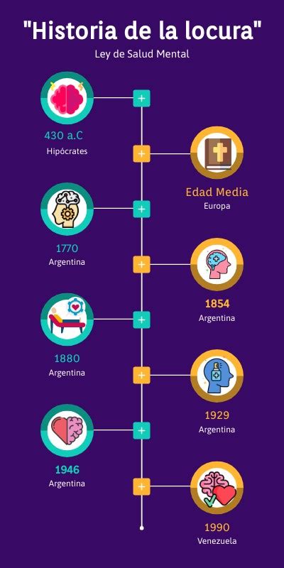 Linea De Tiempo Historia Del Hospital Nacional Del Salud Mental Y