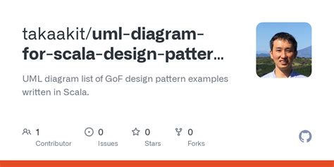 Github Takaakit Uml Diagram For Scala Design Pattern Examples Uml