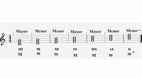 6 Funciones Tonales De Los Acordes De La Escala Mayor El Secreto De