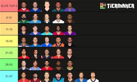 Qb Rankings Tier List Community Rankings Tiermaker