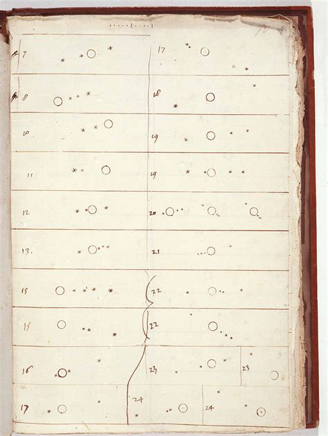 GALILEO GALILEI LA RAPPRESENTANZA ITALIANA PRESSO LE ORGANIZZAZIONI