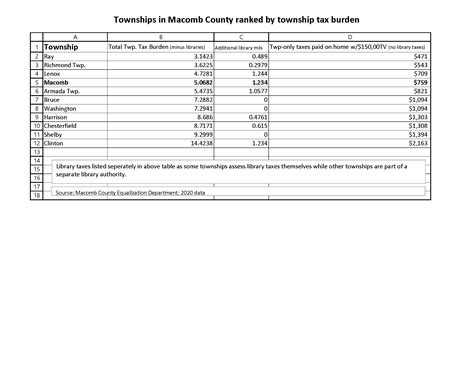 Accessing Public Records from Macomb County Courts 33