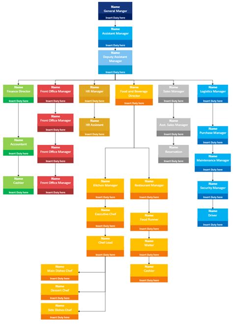 Restaurant Organizational Chart Explained With Examples EdrawMax Online