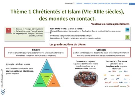 Thème 1 Chrétientés et Islam VIe XIIIe siècles des mondes en