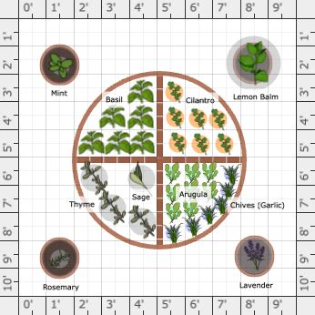 Garden Plan - 2023: Herb Garden