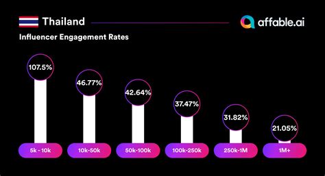 Thailand TikTok trend report 2022