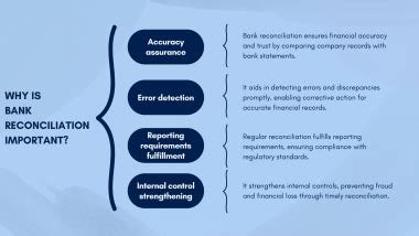 What Is A Bank Reconciliation Definition Examples And Bes Practises