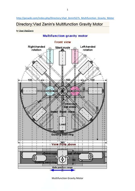 Pdf Multifunction Gravity Motor