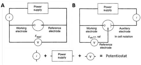 Two And Three Electrode Electrochemical Cell Configuration With The