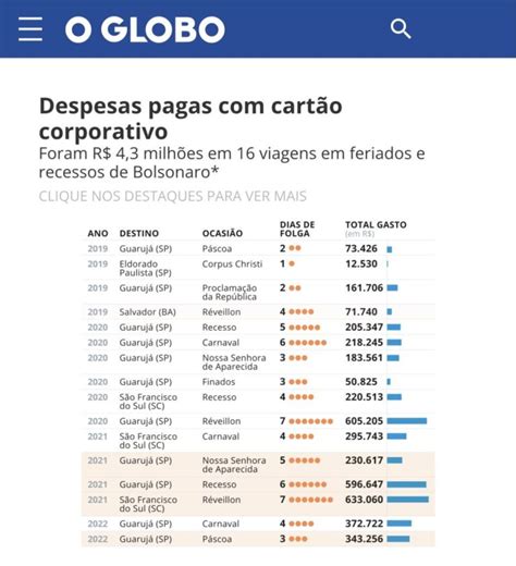 Cartão Corporativo Do Governo Federal Bolsonaro Gastou R 43 Milhões