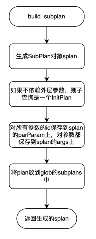 深入理解亚信安慧antdb T数据库子计划的执行流程antdb中看执行计划 Csdn博客