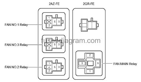 2009 Toyota Camry Fuse Box Diagram