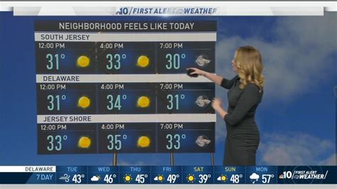 Nbc10 First Alert Weather Meteorologist Nbc10 Philadelphia