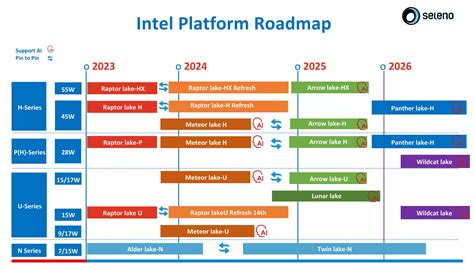 AMD roadmap leak points to Zen 6 mobile CPUs in 2027 | TechSpot