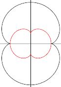 Nephroid Evolute From Wolfram Mathworld