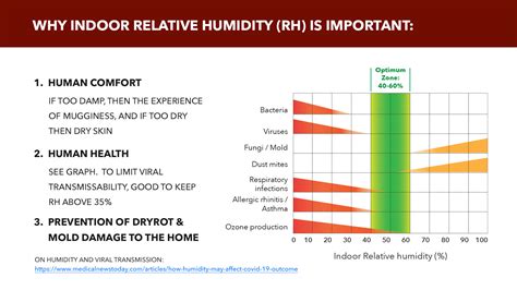 Metric – Ideal Humidity – SIREWALL | Structural Insulated Rammed Earth