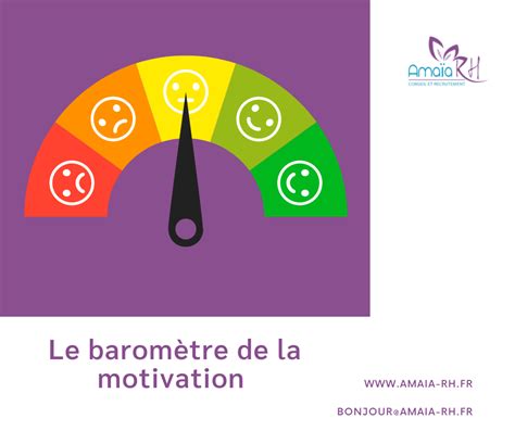 Les Leviers De La Motivation