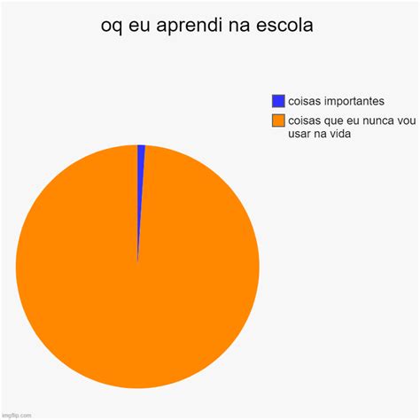 Oq Eu Aprendi Na Escola Imgflip