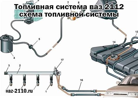 Топливная система ваз 2110 инжектор 8 клапанов схема инжектор