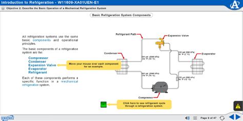 Basic Refrigeration Training System Hands On Hvacr Skills For