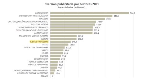 Observatorio De La Publicidad En Espana Once Selae Juego Azarplus