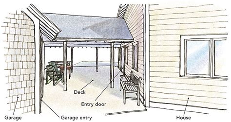 House Plans With Breezeway Between And Garage