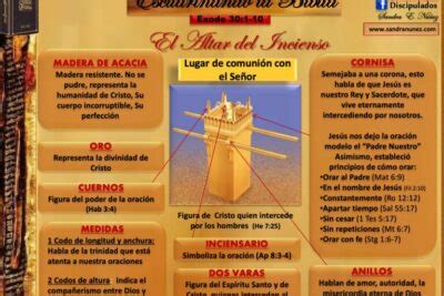 Significado de los cuatro cuernos del altar La Luz de la Religión