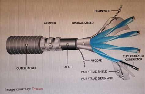 Instrumentation Cable | Types and Application